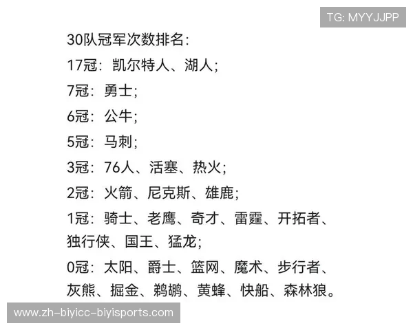 NBA西部排名最新变动反映了哪些球队的强势