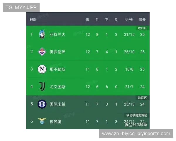 意甲联盟组成球队及管理结构一览