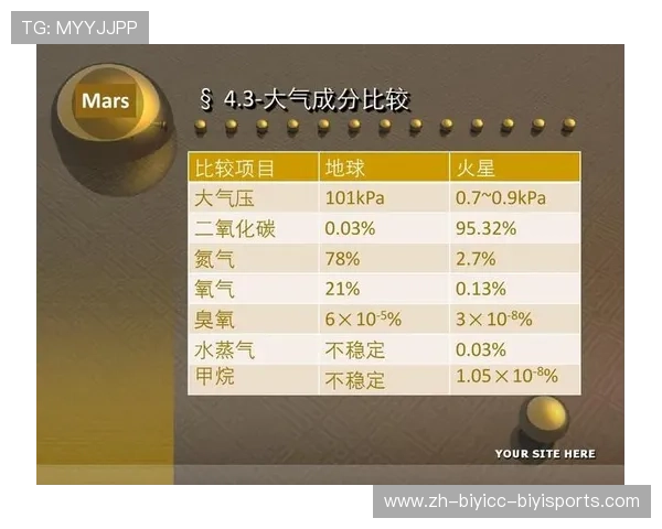 足球运动星际扩张是否预示着未来火星联赛和地球杯的可能性